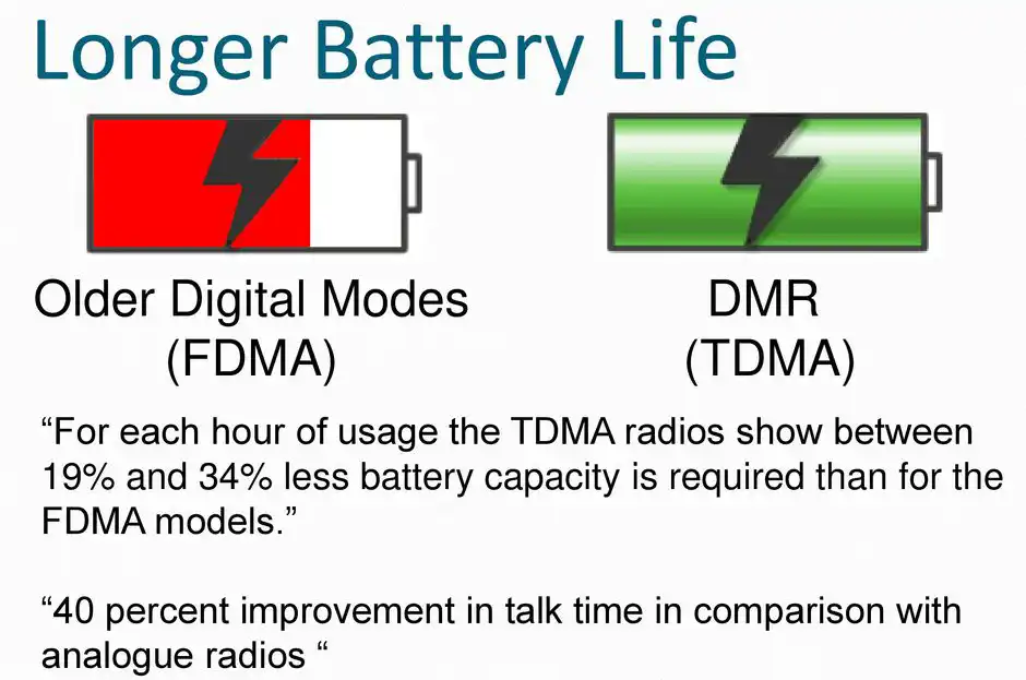 DMR BATTERY