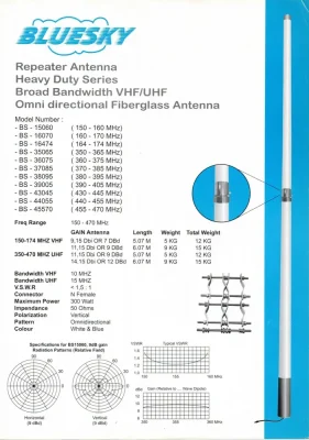 Antena Repeater Bluesky BS-45070 UHF 450 - 470MHz