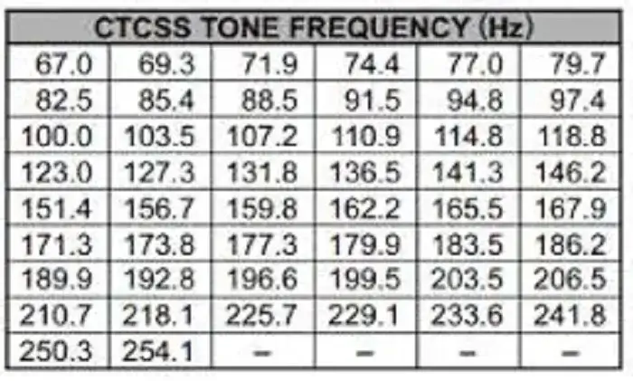 CTCSS Pada Handy Taky atau CTCSS Tone Frequency