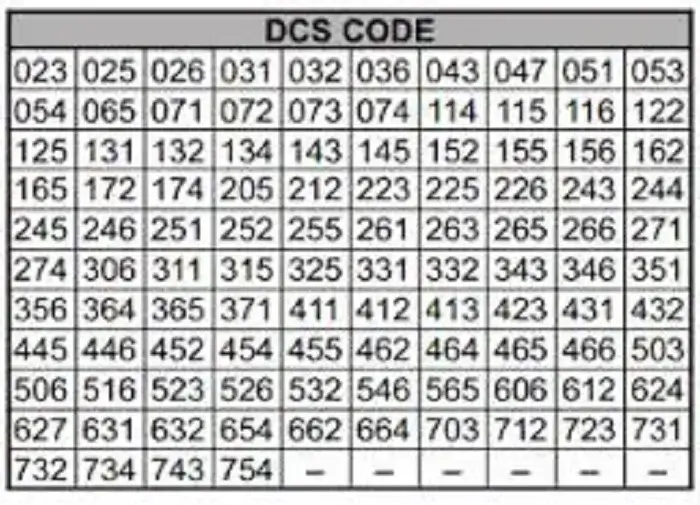 Kode DCS | Kontraktor Radio Komunikasi Kode DCS Pada Handy Talky